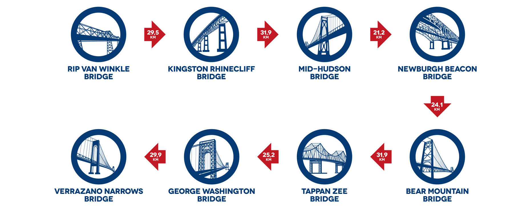 8 bridges, marketing esportivo, publicidade, propaganda, design gráfico, marketing promocional, lançamentos imobiliários, publicidade online/offline, eventos, Campinas